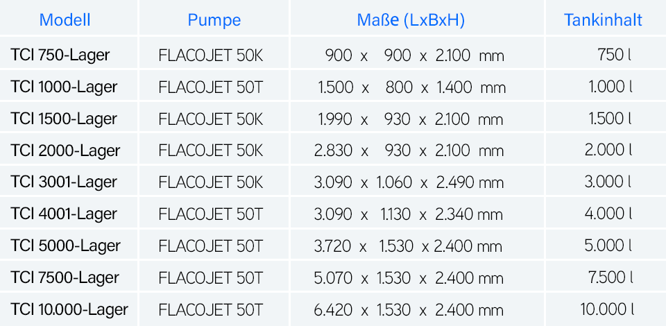 Tabelle_Lager_01.png